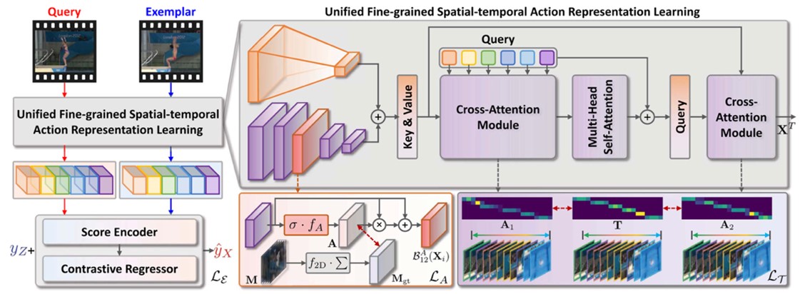 图3 以人为中心的细粒度人体动作质量评估方法Uni-FineParser.jpg