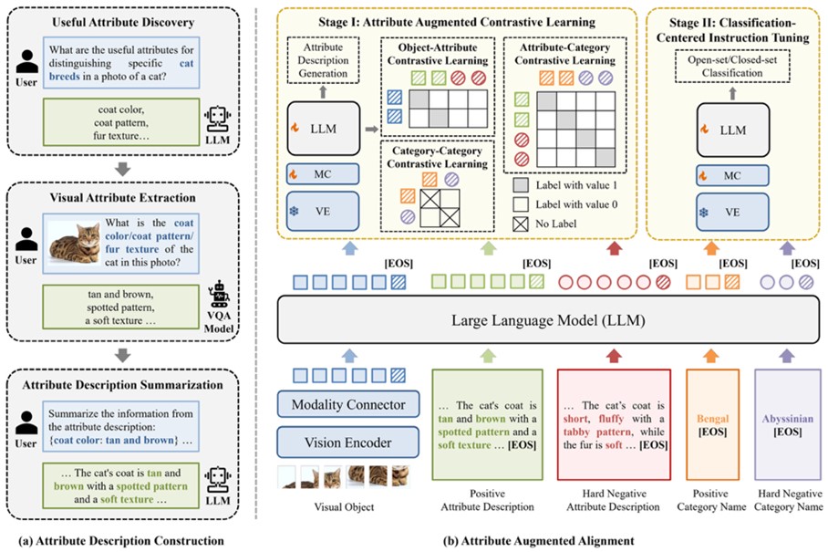 图1 细粒度多模态大模型Finedefics.jpg