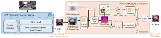 图6 OpenAD所提出的开集3D目标检测方法架构.png